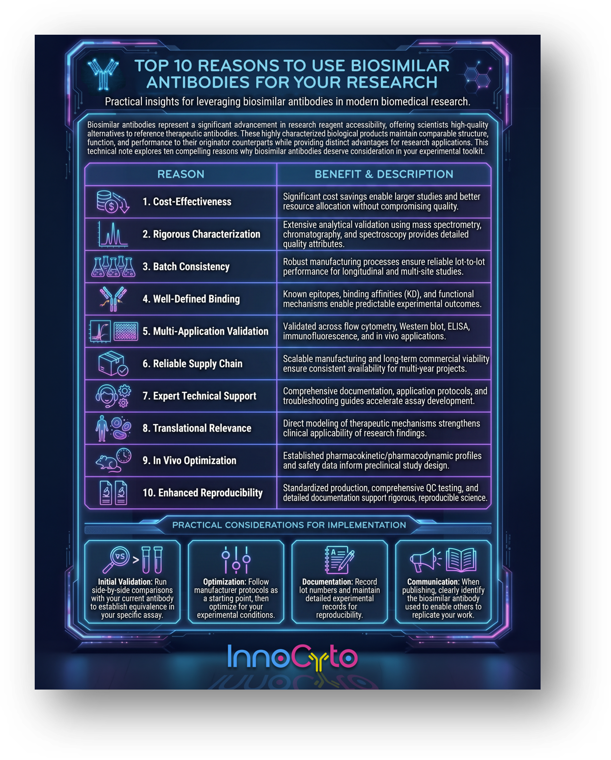 Top 10 Reasons to Use Biosimilar Antibodies