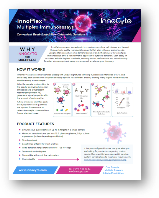 Multiplex Immunoassays
